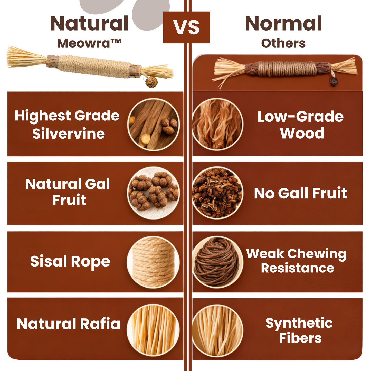 Meowra Natural Silvervine Dental Sticks